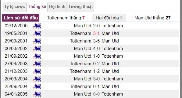 phan tich ty le keo tottenham vs man utd hinh anh 4