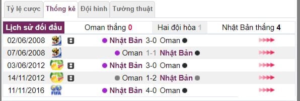 Soi tỷ lệ cá cược Oman vs Nhật Bản hình ảnh 3 soi ty le ca cuoc oman vs nhat ban hinh anh 3