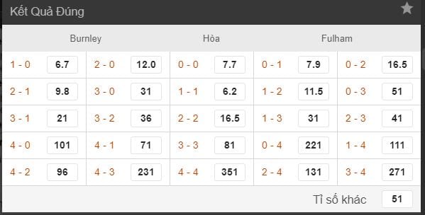 Soi tỷ lệ cược Burnley vs Fulham hình ảnh 3 soi ty le cuoc burnley vs fulham hinh anh 3