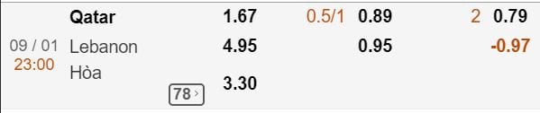 Soi tỷ lệ cược Qatar vs Lebanon hình ảnh 2 soi ty le cuoc qatar vs lebanon hinh anh 2