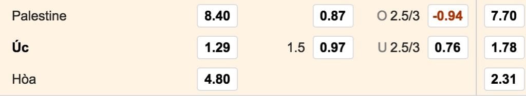 Soi tỷ lệ kèo Palestine vs Úc hình ảnh 2 soi ty le keo palestine vs uc hinh anh 2