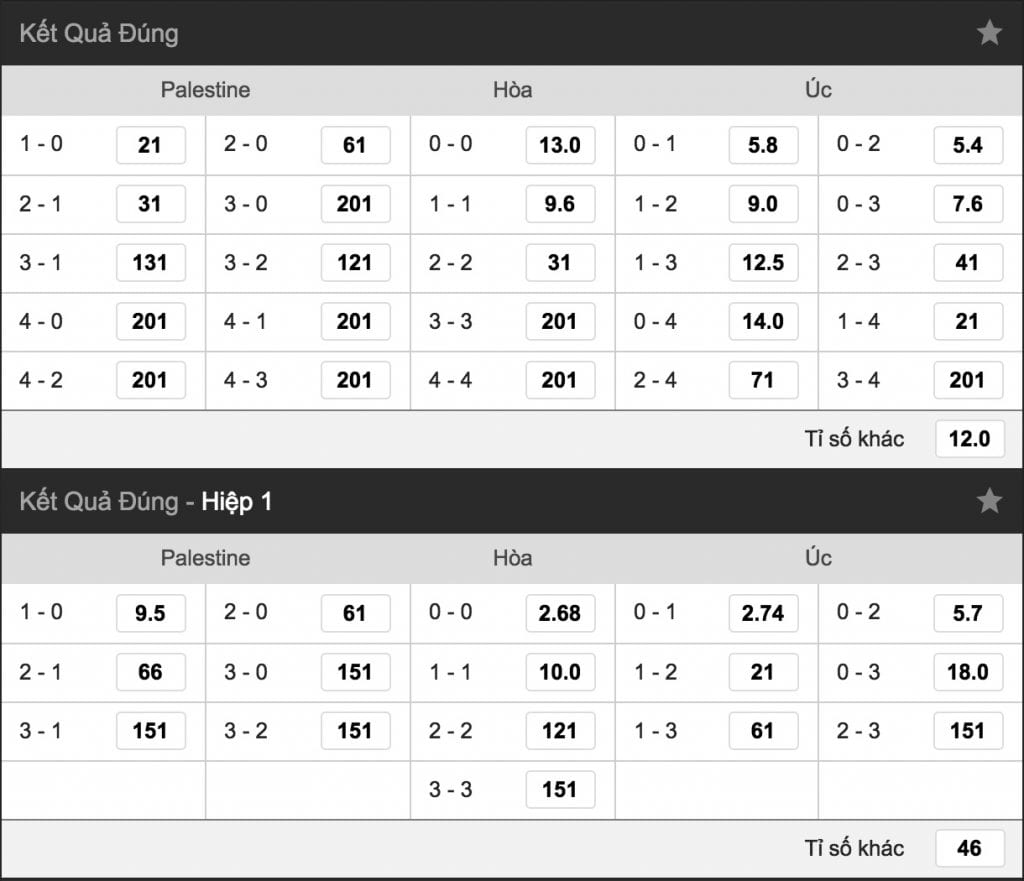 Soi tỷ lệ kèo Palestine vs Úc hình ảnh 3 soi ty le keo palestine vs uc hinh anh 3