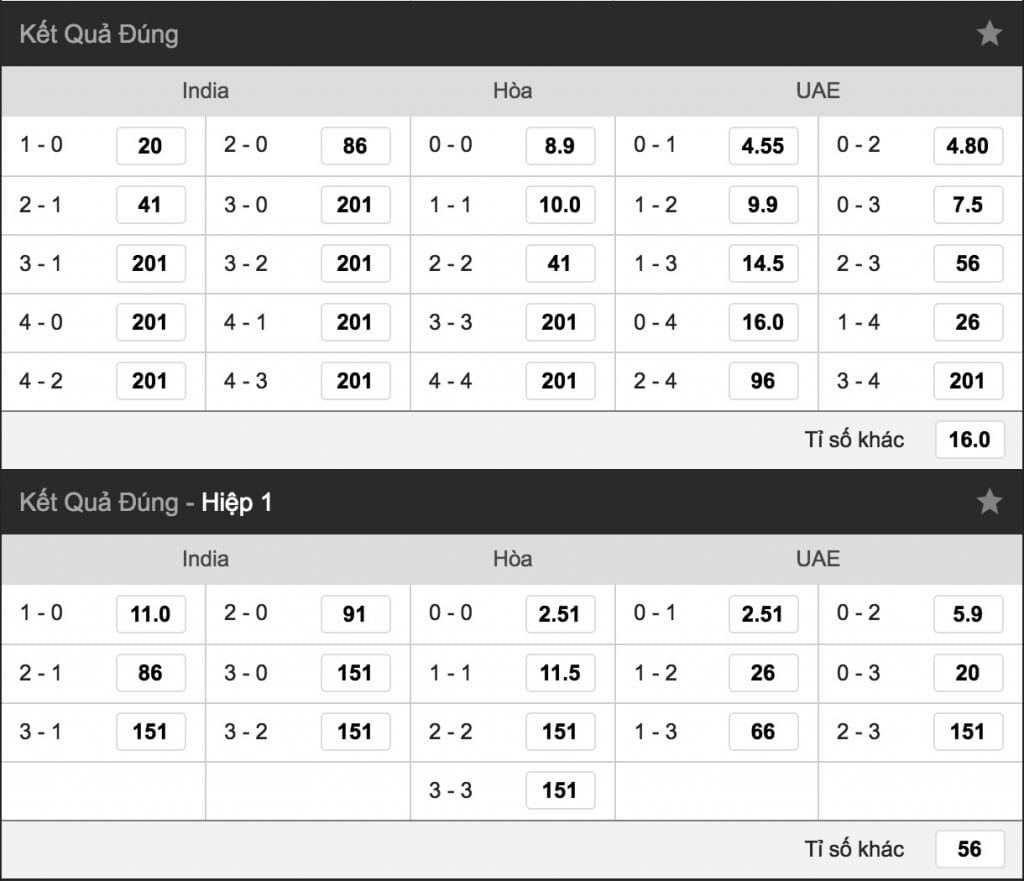 Tỷ lệ cá cược Ấn Độ vs UAE hình ảnh 3 ty le ca cuoc an do vs uae hinh anh 3