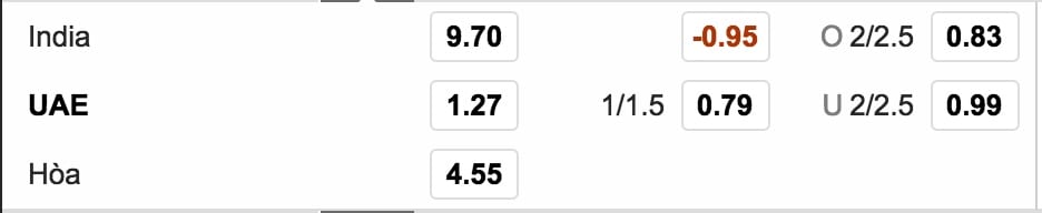 Tỷ lệ cá cược Ấn Độ vs UAE hình ảnh 2 ty le ca cuoc an do vs uae hinh anh 2