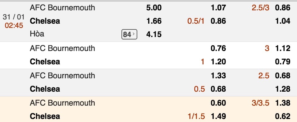 Ty le ca cuoc Bournemouth vs Chelsea hinh anh 2