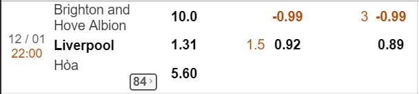 tỷ lệ cá cược Brighton vs Liverpool hình ảnh 2 ty le ca cuoc brighton vs liverpool hinh anh 2