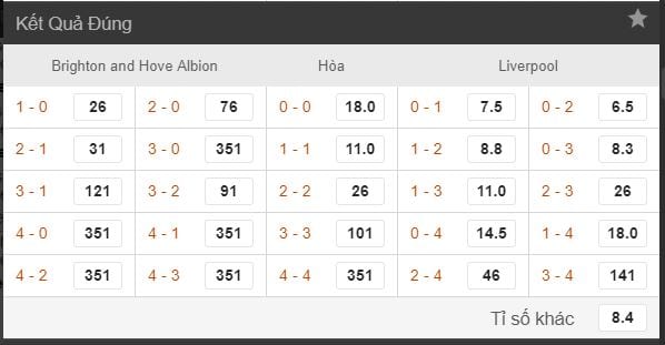 tỷ lệ cá cược Brighton vs Liverpool hình ảnh 3 ty le ca cuoc brighton vs liverpool hinh anh 3