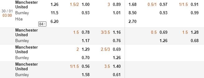 Tỷ lệ cá cược Man Utd vs Burnley hình ảnh 1 Ty le ca cuoc Man Utd vs Burnley hinh anh 1