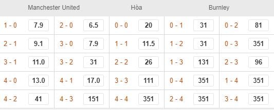 Tỷ lệ cá cược Man Utd vs Burnley hình ảnh 2 Ty le ca cuoc Man Utd vs Burnley hinh anh 2