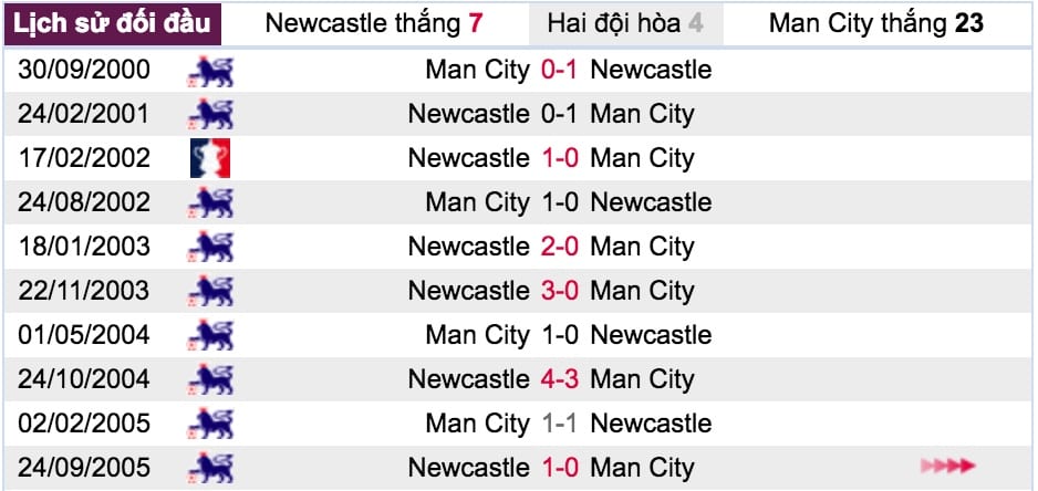 Tỷ lệ cá cược Newcastle vs Man City hình ảnh 4 ty le ca cuoc newcastle vs man city hinh anh 4