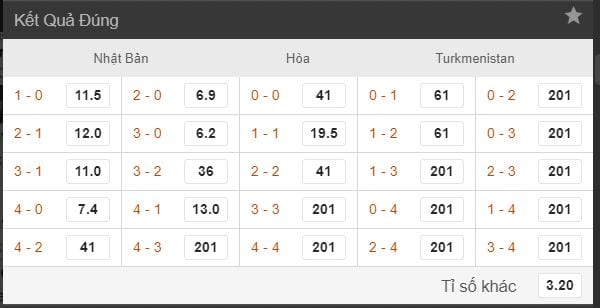 Tỷ lệ cược Nhật Bản vs Turkmenistan hình ảnh 3 ty le cuoc nhat ban vs turkmenistan hinh anh 3
