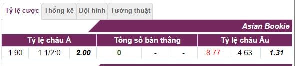 ty le cuoc yemen vs iraq hinh anh 2