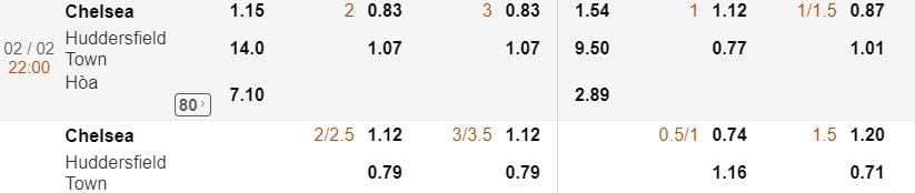 Ty le keo Chelsea vs Huddersfield hinh anh 1
