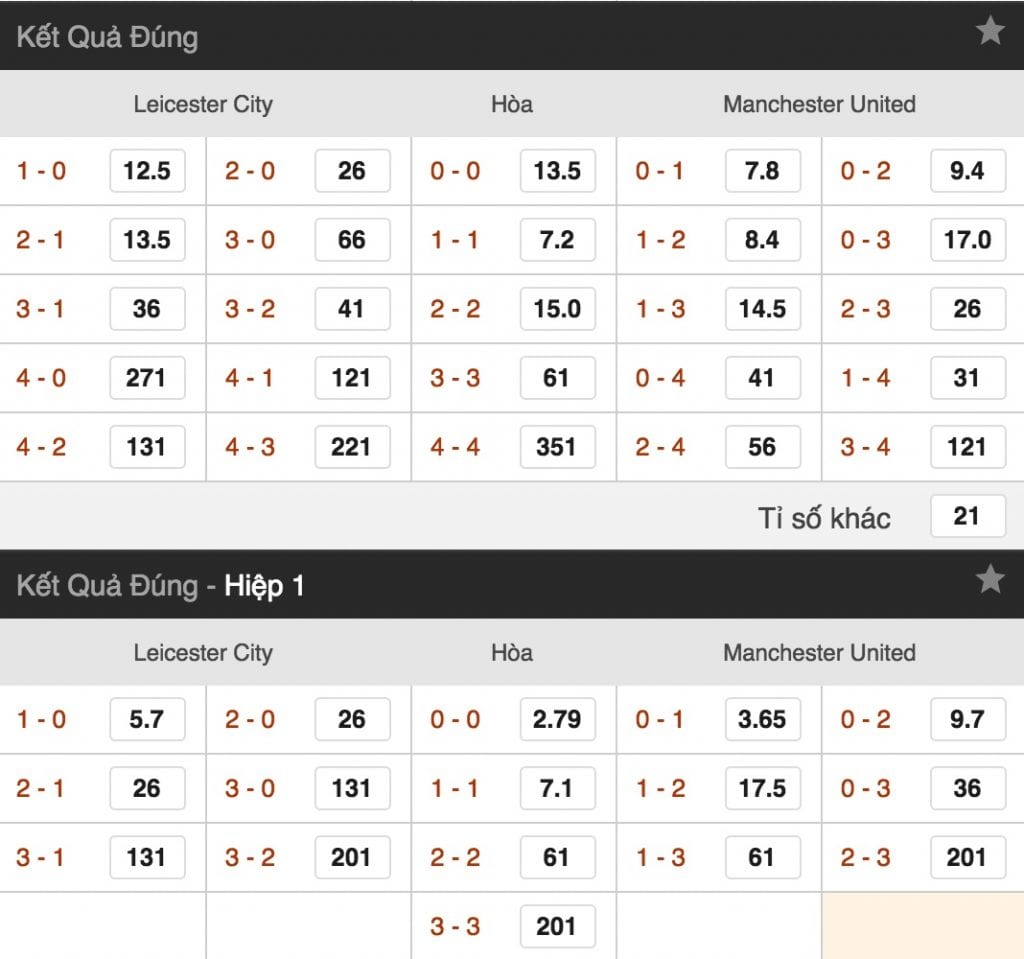 Ty le keo Leicester City vs Man Utd hinh anh 3