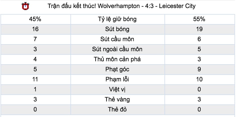 Ty le keo Leicester City vs Man Utd hinh anh 4