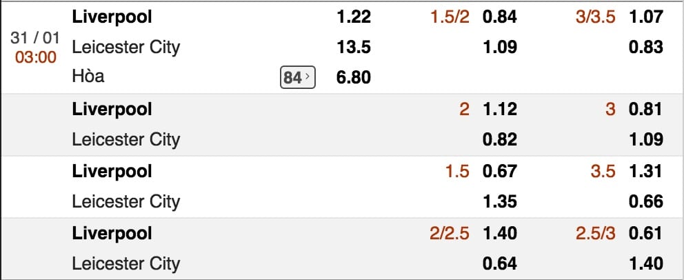 Tỷ lệ kèo Liverpool vs Leicester City hình ảnh 2 Ty le keo Liverpool vs Leicester City hinh anh 2