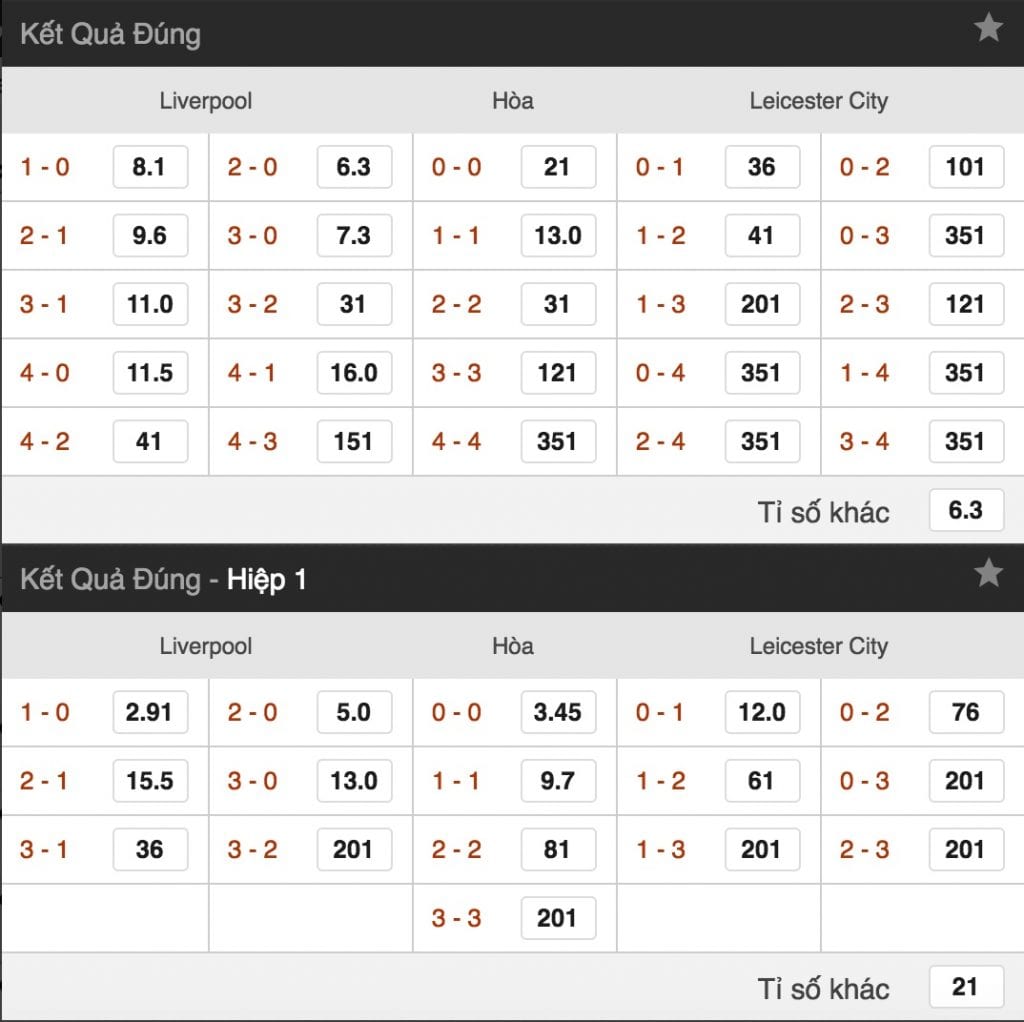 Tỷ lệ kèo Liverpool vs Leicester City hình ảnh 3 Ty le keo Liverpool vs Leicester City hinh anh 3