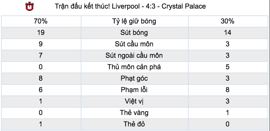 Tỷ lệ kèo Liverpool vs Leicester City hình ảnh 4 Ty le keo Liverpool vs Leicester City hinh anh 4