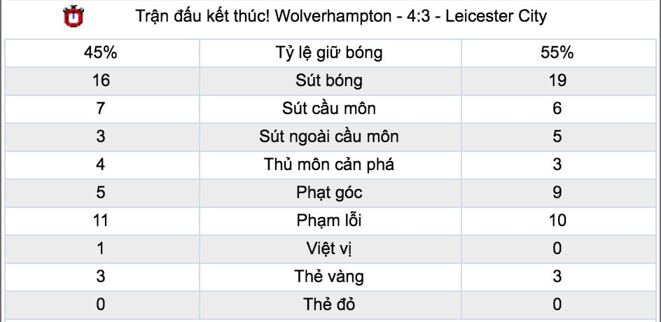 Tỷ lệ kèo Liverpool vs Leicester City hình ảnh 5 Ty le keo Liverpool vs Leicester City hinh anh 5