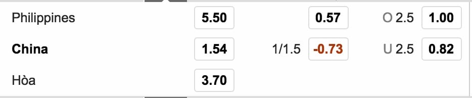 Tỷ lệ kèo nhà cái Philippines vs Trung Quốc hình ảnh 2 ty le keo nha cai philippines vs trung quoc hinh anh 2
