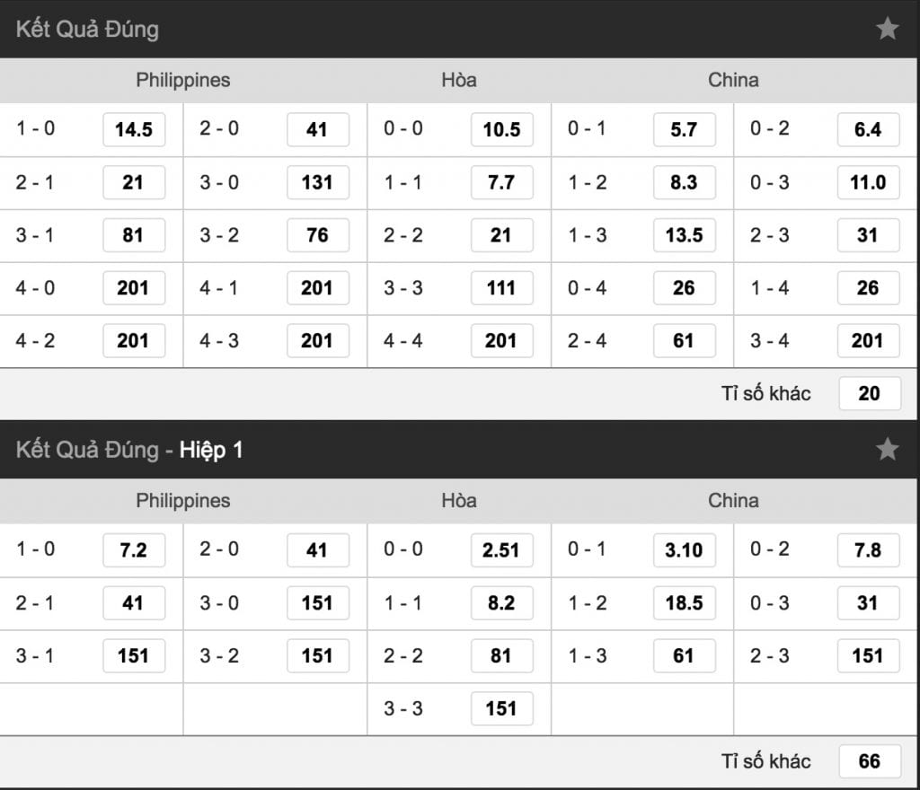 Tỷ lệ kèo nhà cái Philippines vs Trung Quốc hình ảnh 4 ty le keo nha cai philippines vs trung quoc hinh anh 4