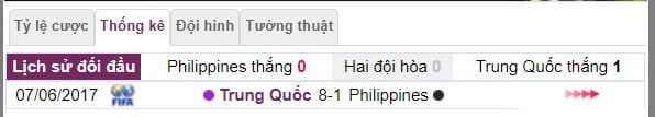ty le keo nha cai philippines vs trung quoc hinh anh 3
