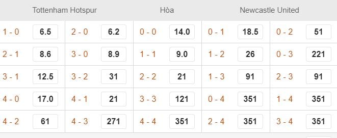 Tỷ lệ kèo Tottenham vs Newcastle hình ảnh 2 Ty le keo Tottenham vs Newcastle hinh anh 2