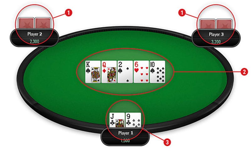Hướng dẫn cách chơi Poker - Luật đánh bài Poker bài bản hình 1 Hướng dẫn cách chơi Poker - Luật đánh bài Poker bài bản hình 1