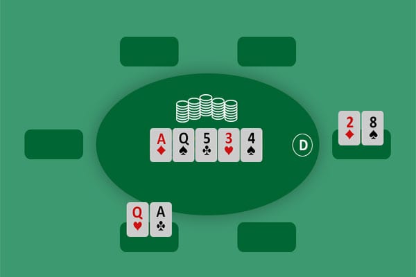 Hướng dẫn cách chơi Poker - Luật đánh bài Poker bài bản hình 2 Hướng dẫn cách chơi Poker - Luật đánh bài Poker bài bản hình 2