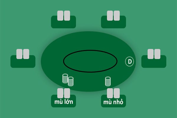 Hướng dẫn cách chơi Poker vòng Pre-Flop Hướng dẫn cách chơi Poker vòng Pre-Flop