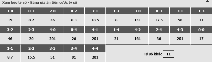 Bảng dự đoán tỷ số kèo nhà cái trận Brisbane vs Sydney Bảng dự đoán tỷ số kèo nhà cái trận Brisbane vs Sydney