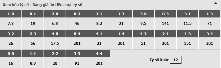 Bảng dự đoán tỷ số kèo nhà cái trận Đức vs Serbia