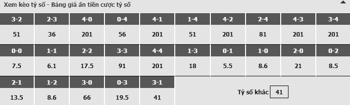 Bảng dự đoán tỷ số kèo nhà cái trận Gazelec Ajaccio vs Lens