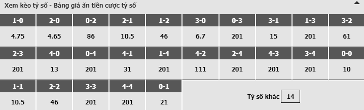 Bảng dự đoán tỷ số kèo nhà cái trận Italia vs Phần Lan