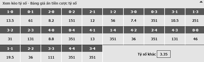 Bảng dự đoán tỷ số kèo nhà cái trận Real Madrid vs Huesca