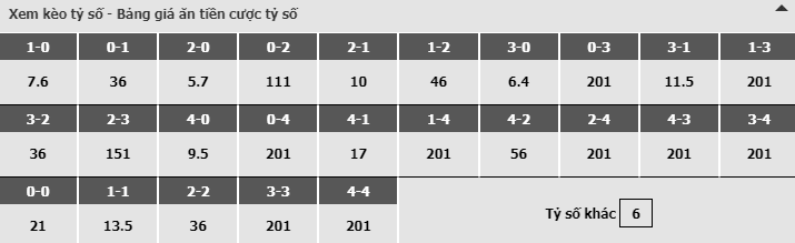 Bảng dự đoán tỷ số kèo nhà cái trận Tây Ban Nha vs Na Uy