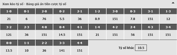 Bảng dự đoán tỷ số kèo nhà cái trận Uzbekistan vs Uruguay