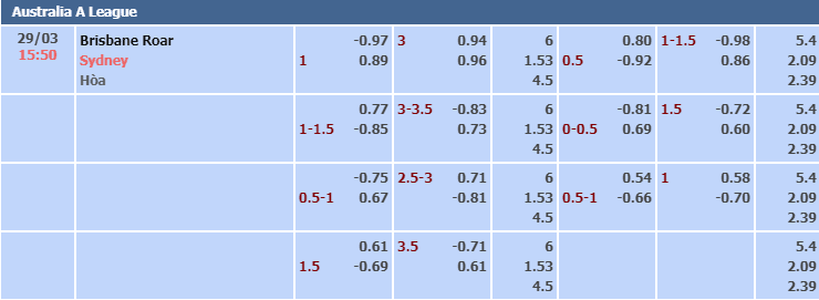 Bảng tỷ lệ kèo nhà cái trận Brisbane vs Sydney Bảng tỷ lệ kèo nhà cái trận Brisbane vs Sydney