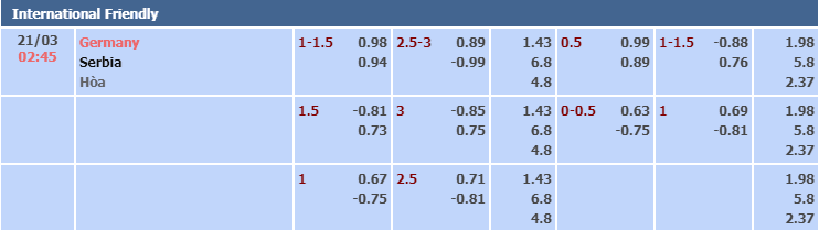 Bảng tỷ lệ kèo nhà cái trận Đức vs Serbia