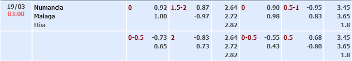 Bảng tỷ lệ kèo nhà cái trận Numancia vs Malaga