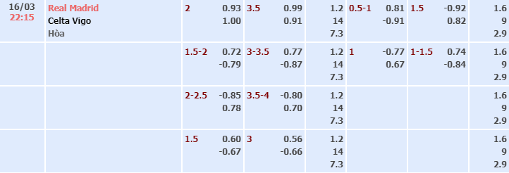 Bảng tỷ lệ kèo nhà cái trận Real Madrid vs Celta Vigo