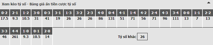 Bảng dự đoán tỷ số kèo nhà cái trận Arsenal vs Napoli Bảng dự đoán tỷ số kèo nhà cái trận Arsenal vs Napoli