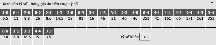 Bảng dự đoán tỷ số kèo nhà cái trận Burnley vs Cardiff City