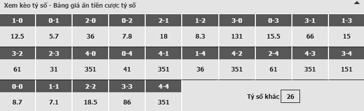 Bảng dự đoán tỷ số kèo nhà cái trận Cagliari vs Juventus Bảng dự đoán tỷ số kèo nhà cái trận Cagliari vs Juventus