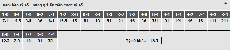 Bảng dự đoán tỷ số kèo nhà cái trận Juventus vs Ajax Bảng dự đoán tỷ số kèo nhà cái trận Juventus vs Ajax