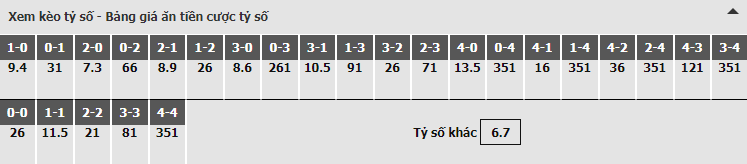 Bảng dự đoán tỷ số kèo nhà cái trận Man City vs Tottenham