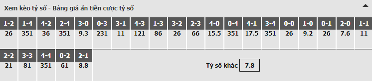 bảng dự đoán tỷ số kèo nhà cái trận Man City vs Tottenham