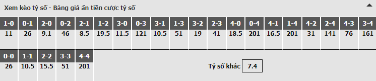 Bảng dự đoán tỷ số kèo nhà cái trận PSG vs Monaco