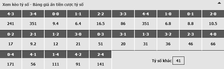 Bảng dự đoán tỷ số kèo nhà cái trận Real Sociedad vs Real Betis