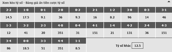 Bảng dự đoán tỷ số kèo nhà cái trận Villarreal vs Barcelona Bảng dự đoán tỷ số kèo nhà cái trận Villarreal vs Barcelona